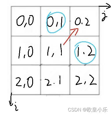 杯子的杯怎么组词