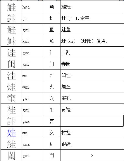 怎么换偏旁组新字再组词