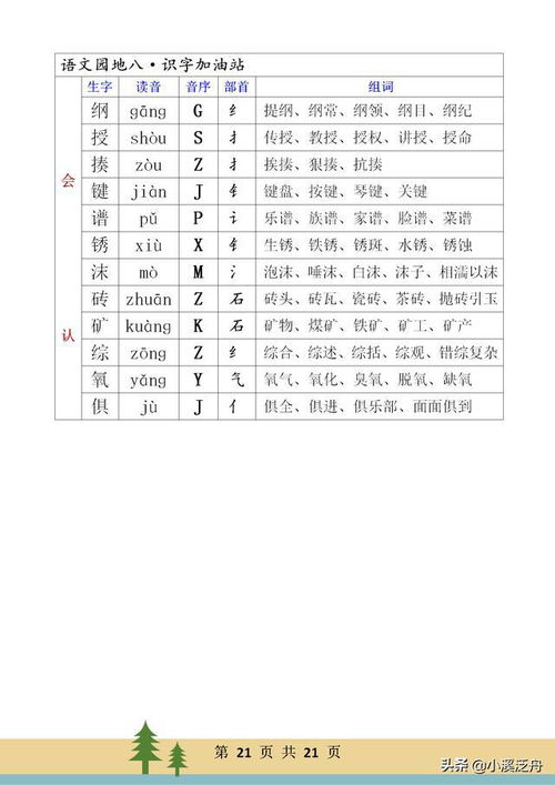 记得偏旁和组词怎么读