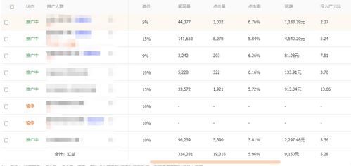 人群标签怎么组词