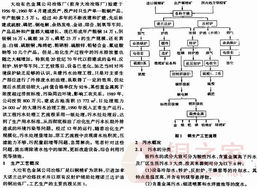 污泥的泥怎么组词