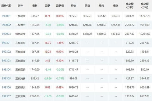 楠和元怎么组词