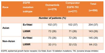 亚裔的亚怎么组词