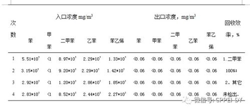 味道石的石怎么组词