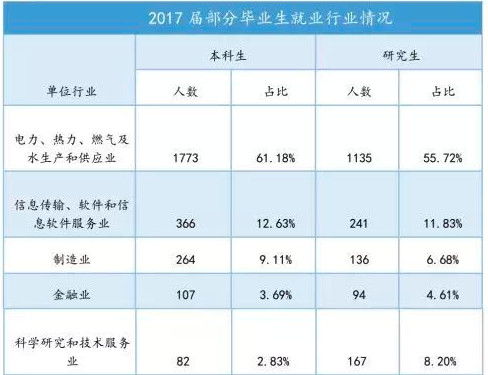 电世界的界怎么组词