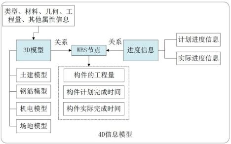 什么的模型怎么组词