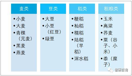 粮食量的量怎么组词