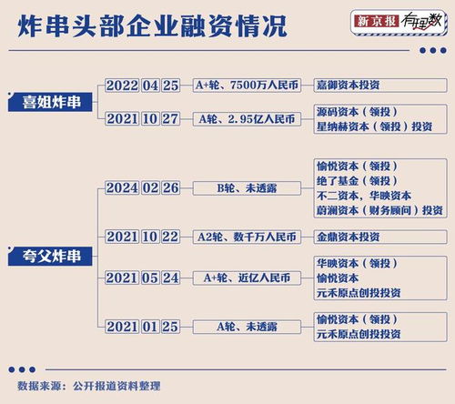 炸串的串怎么组词