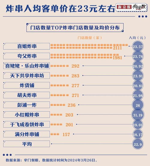 炸串的串怎么组词