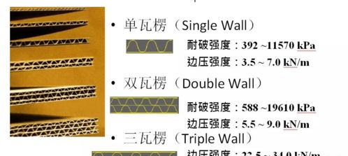 瓦楞的楞怎么组词