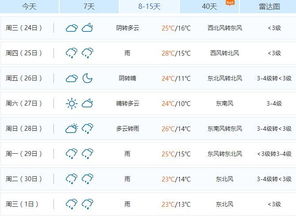 丹阳的阳怎么组词啊