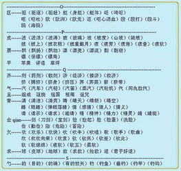 唐山的后天可以怎么组词