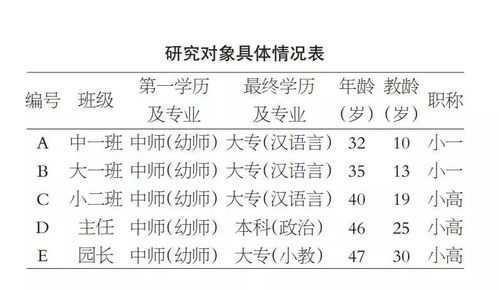 认识的认怎么组词呢