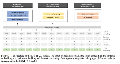 小度听怎么组词