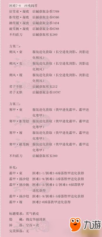 风衣裳的裳怎么组词 风衣裳的裳怎么组词