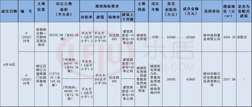 亨大亨的亨怎么组词