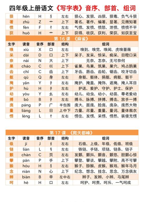 尘的音序部首组词怎么写 尘的音序部首组词怎么写