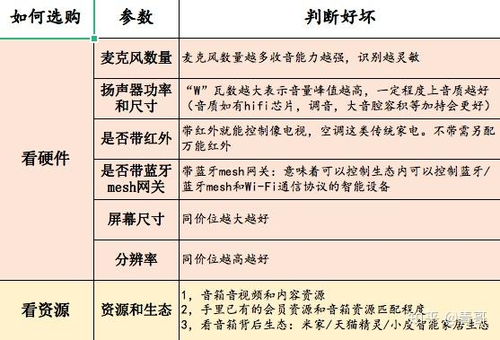 小度精灵怎么组词