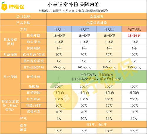 小幸运的幸怎么组词