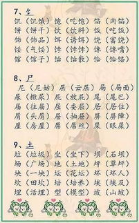 潮部首和组词怎么写