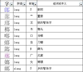 盎怎么换偏旁组词