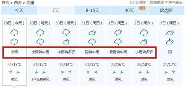 非常大的雨怎么组词