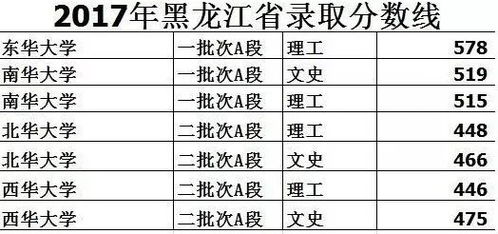 东西南北都怎么组词