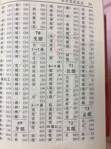 临怎么查偏旁组词