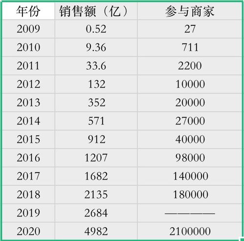 翻一番怎么组词