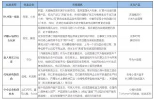 小度未来的怎么组词