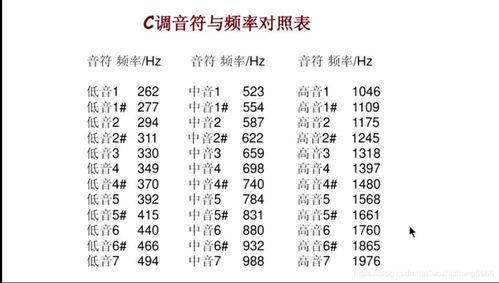 乐乐饿乐怎么组词