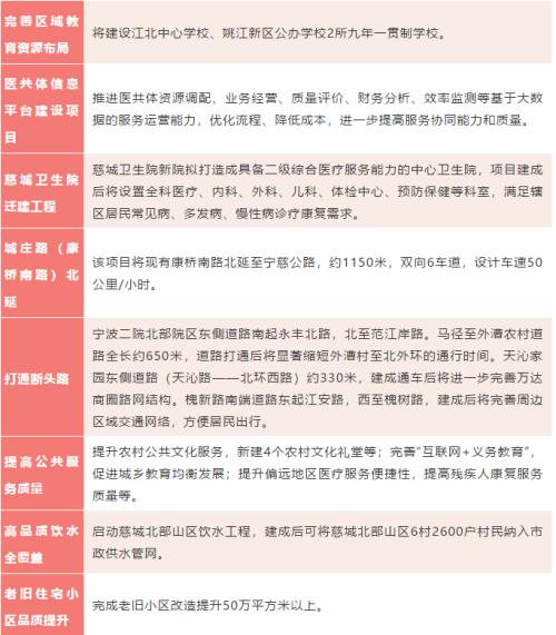 小度政府怎么组词的
