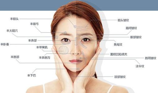 身上的脸怎么组词 身上的脸怎么组词