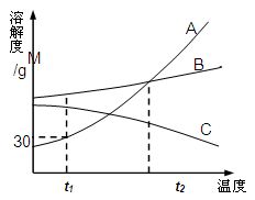 搅拌的拌组词怎么写