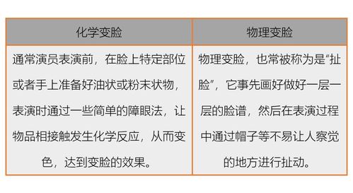 燕子怎么组词变化的变