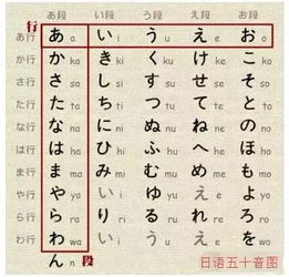 日语五十音图怎么组词