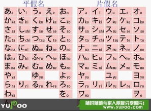 日语五十音图怎么组词