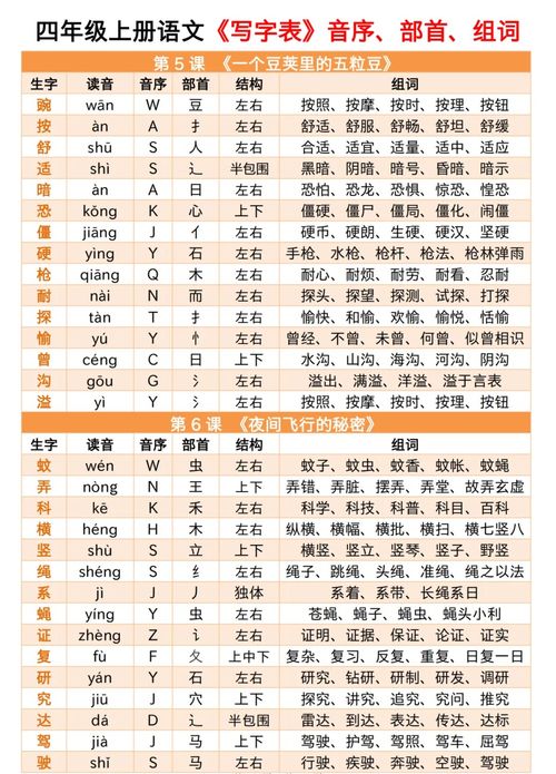 到的拼音和组词