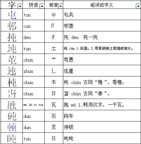 去的组词怎么组