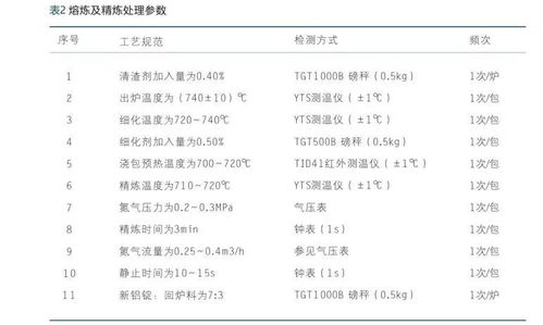 棕怎么组词好听一点