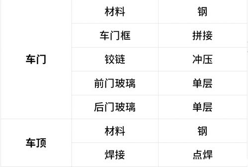 真材实料怎么组词 真材实料怎么组词