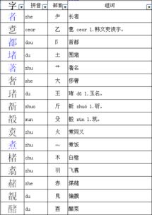 堵字组词 堵字组词