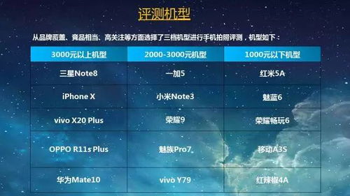 王者组词的照片怎么拍