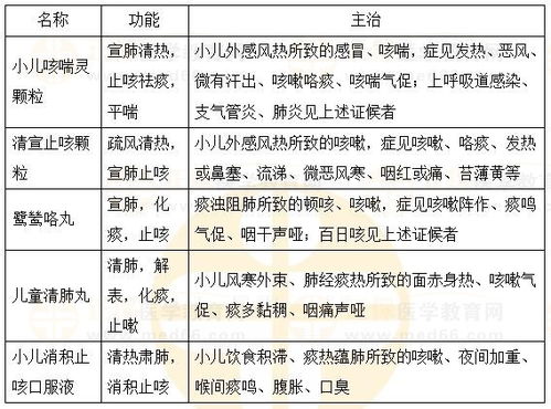 颗粒的科可以怎么组词