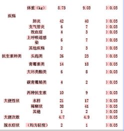 腹泻的泻组词
