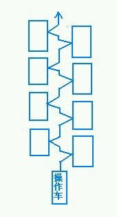 左手右左怎么组词