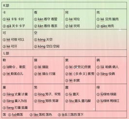 担心的多音字组词