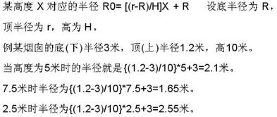 烟囱冲怎么组词