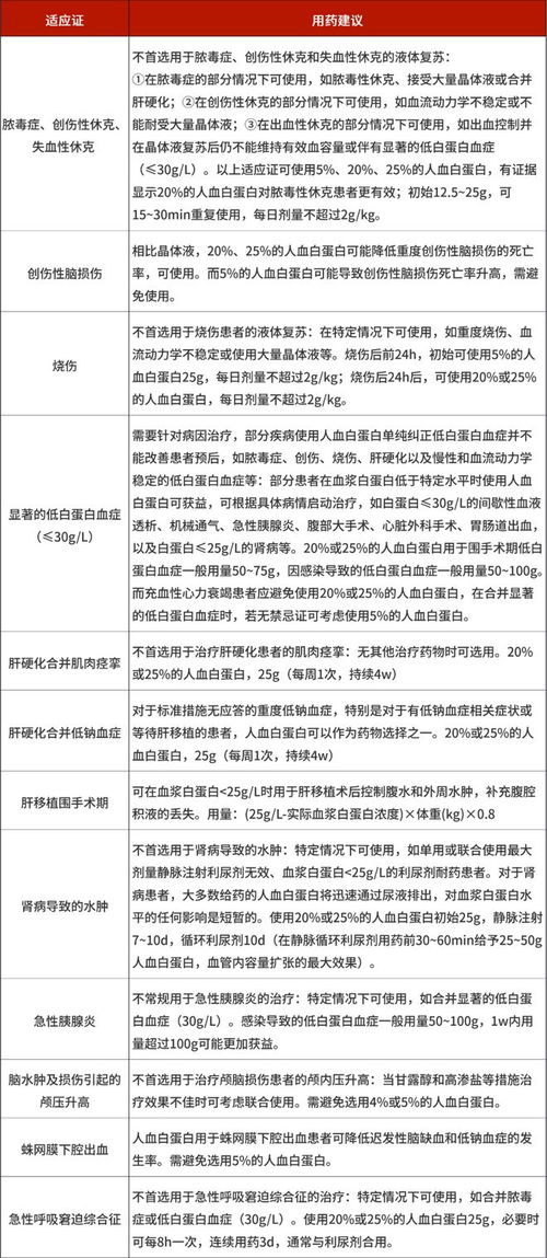 鲜血鲜怎么组词