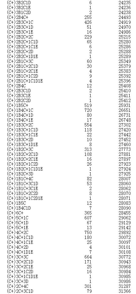 丰富的佛怎么组词分分